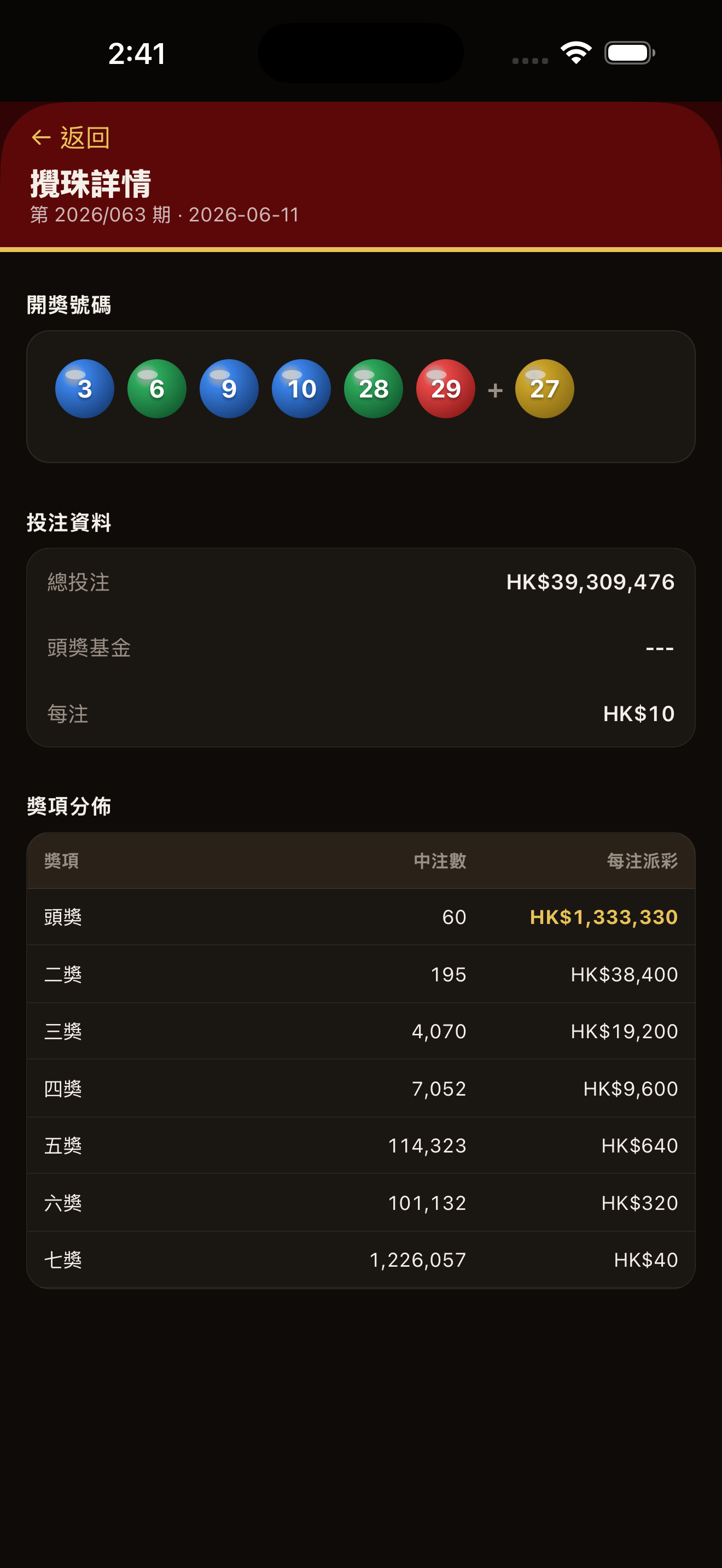 Mark Six draw details with winning numbers and prize distribution