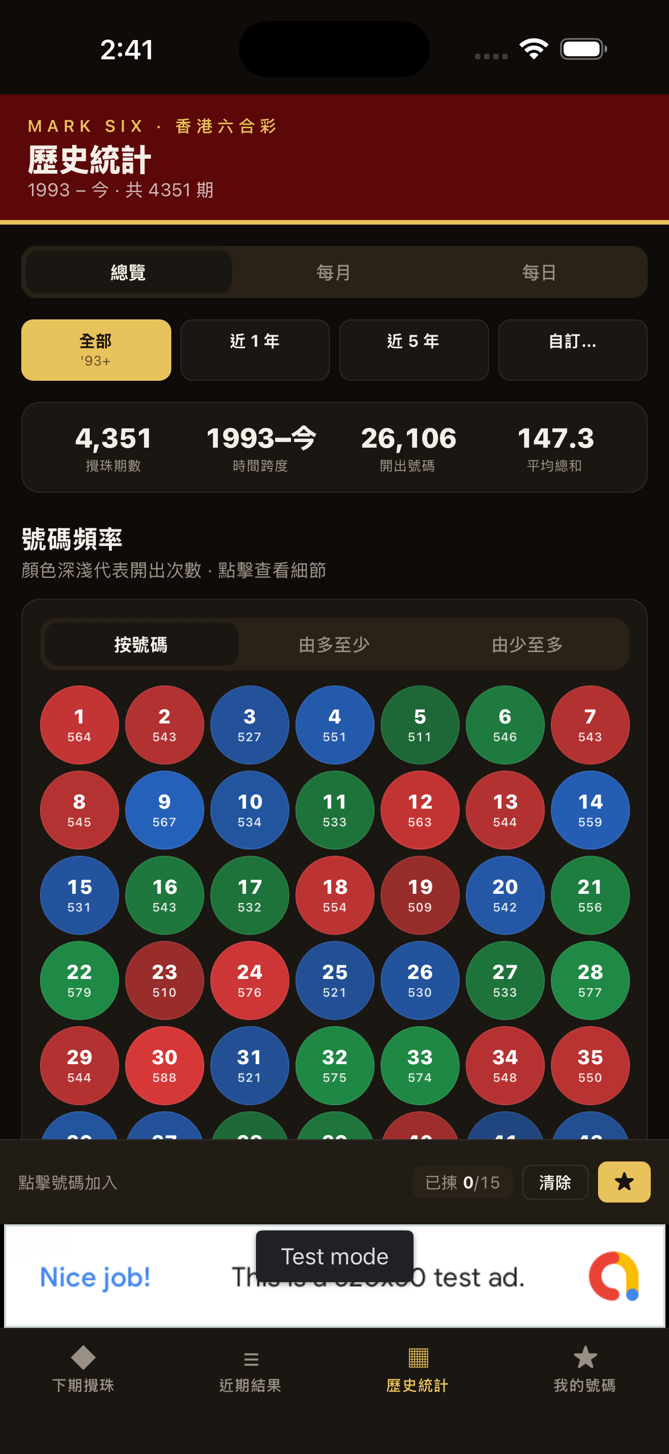 Historical number frequency statistics in Mark Six Stats